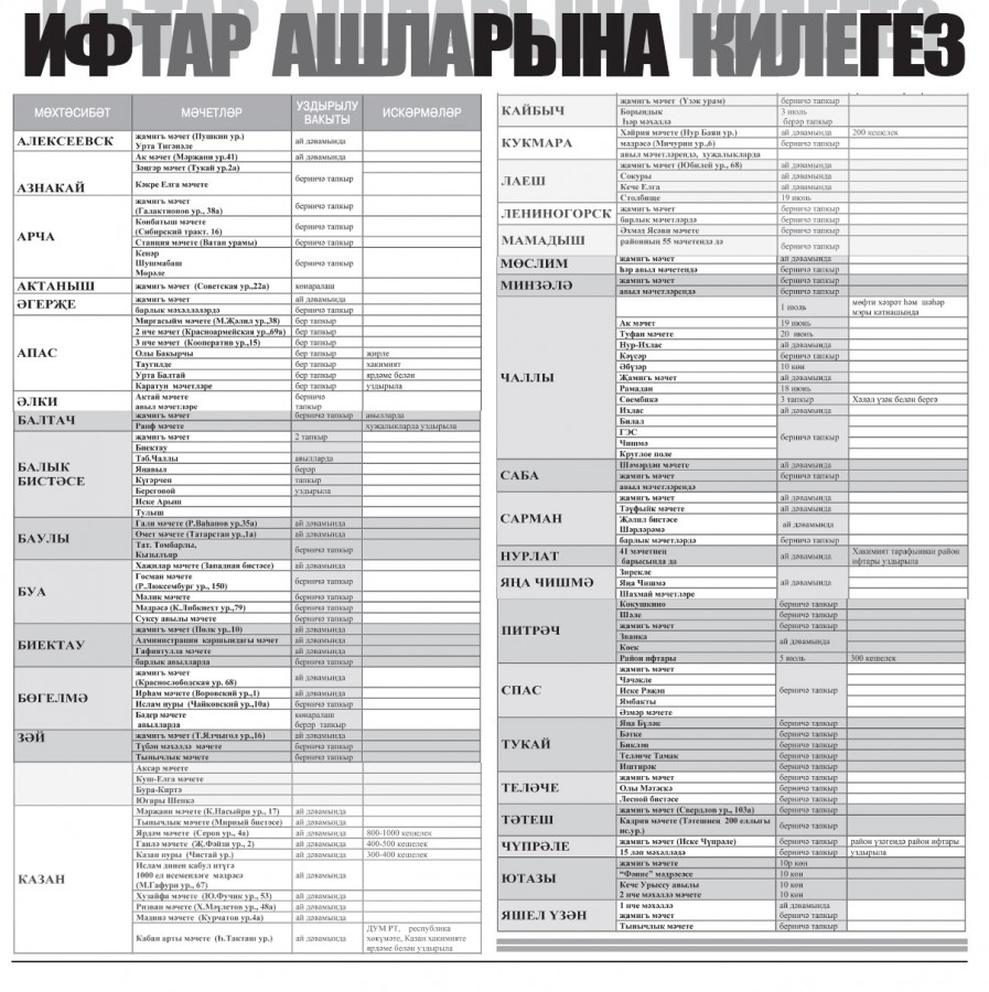 Ифтар ашларына килик, бергәләп догалар кылыйк!